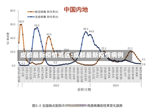 成都最新疫情城区:成都最新疫情病例