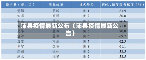 沛县疫情最新公布（沛县疫情最新公告）-第1张图片