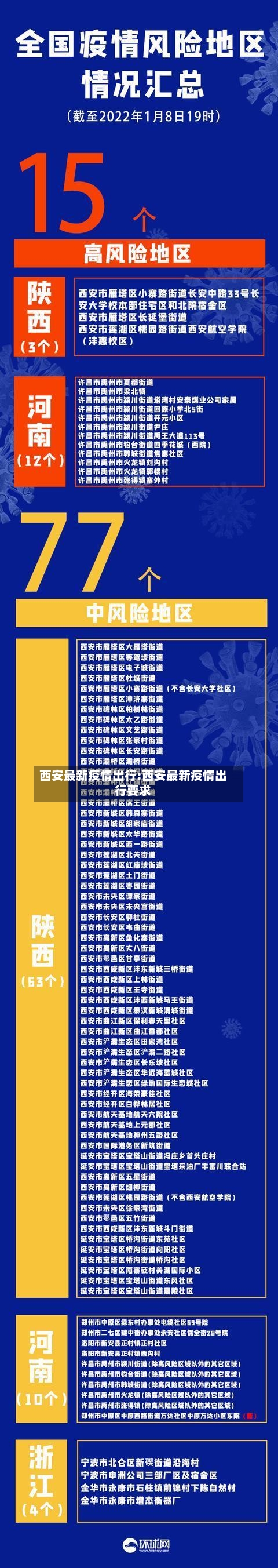 西安最新疫情出行:西安最新疫情出行要求-第1张图片