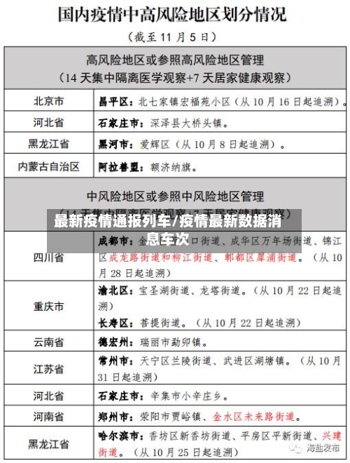 最新疫情通报列车/疫情最新数据消息车次-第1张图片