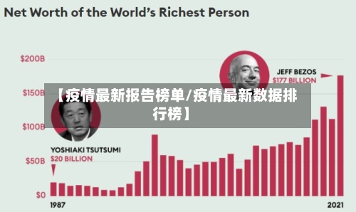 【疫情最新报告榜单/疫情最新数据排行榜】-第1张图片