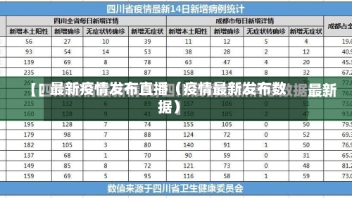 最新疫情发布直播（疫情最新发布数据）-第1张图片