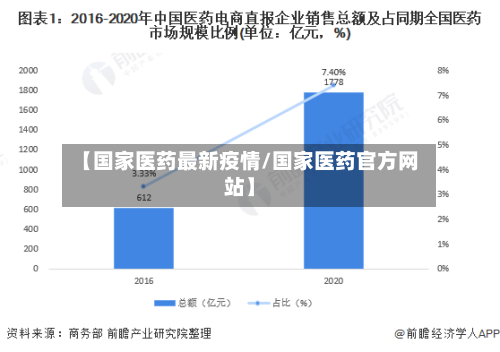 【国家医药最新疫情/国家医药官方网站】-第1张图片