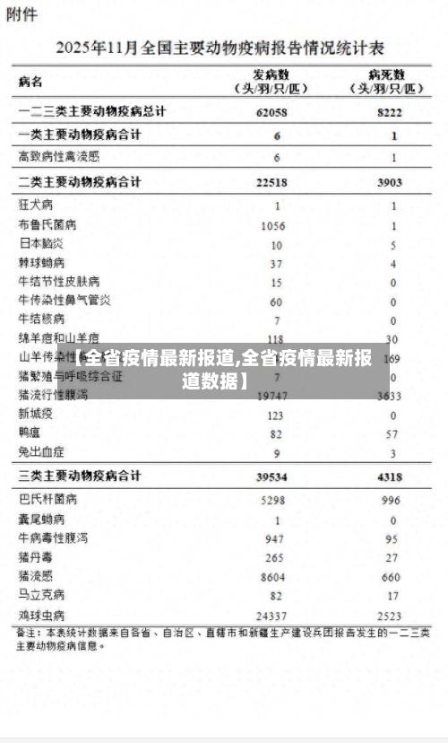 【全省疫情最新报道,全省疫情最新报道数据】-第1张图片
