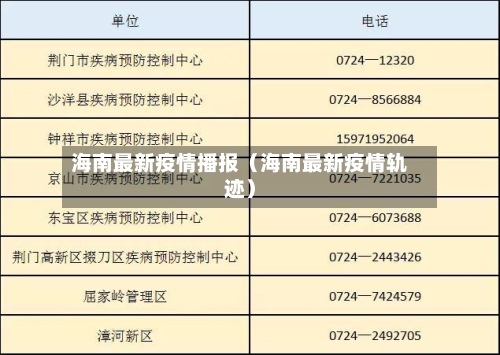 海南最新疫情播报（海南最新疫情轨迹）-第1张图片