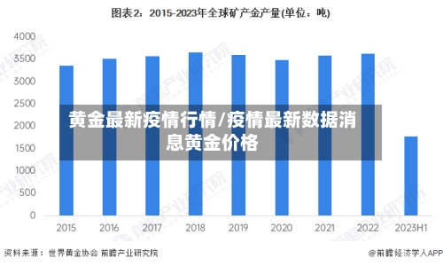 黄金最新疫情行情/疫情最新数据消息黄金价格-第1张图片
