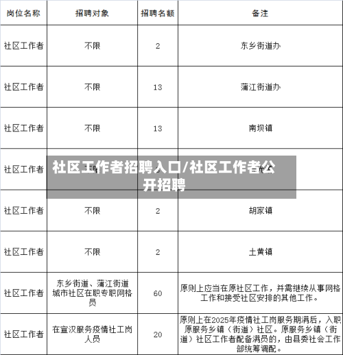 社区工作者招聘入口/社区工作者公开招聘-第1张图片