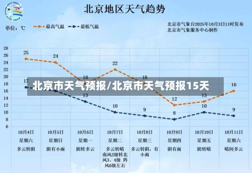 北京市天气预报/北京市天气预报15天-第1张图片