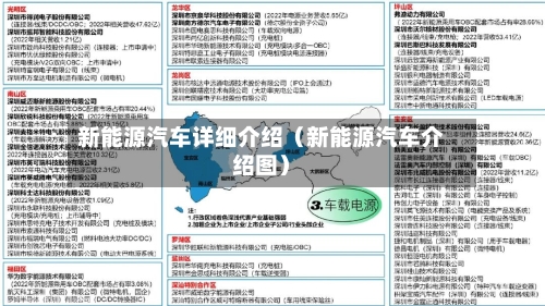 新能源汽车详细介绍（新能源汽车介绍图）-第1张图片