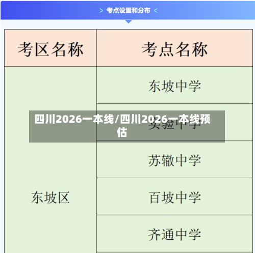 四川2026一本线/四川2026一本线预估-第1张图片