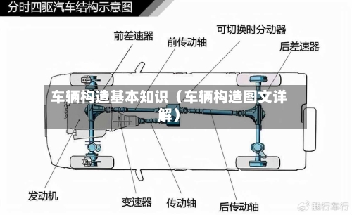 车辆构造基本知识（车辆构造图文详解）-第1张图片