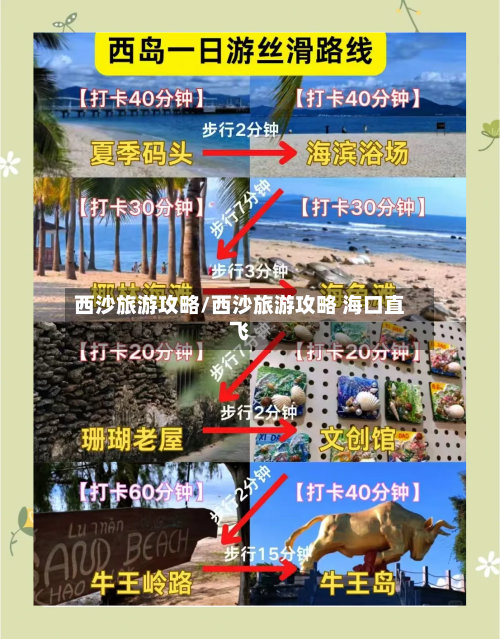 西沙旅游攻略/西沙旅游攻略 海口直飞-第1张图片