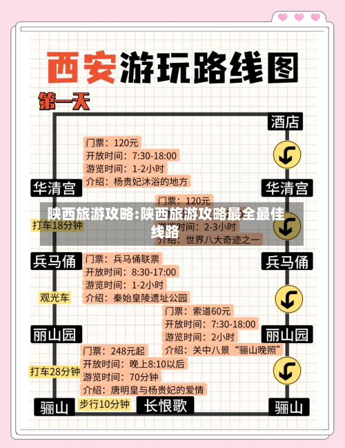 陕西旅游攻略:陕西旅游攻略最全最佳线路-第1张图片
