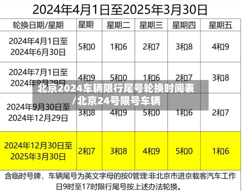 北京2024车辆限行尾号轮换时间表/北京24号限号车辆-第1张图片