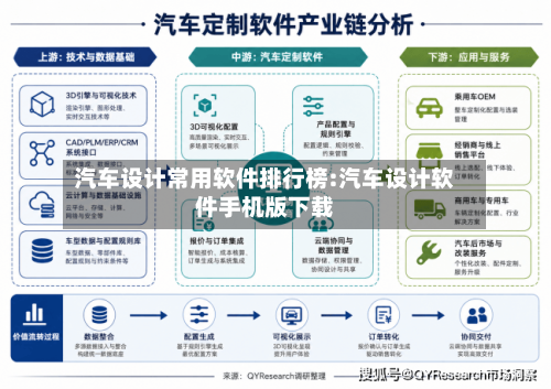 汽车设计常用软件排行榜:汽车设计软件手机版下载-第1张图片