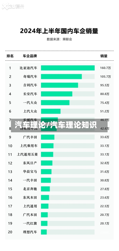汽车理论/汽车理论知识-第1张图片