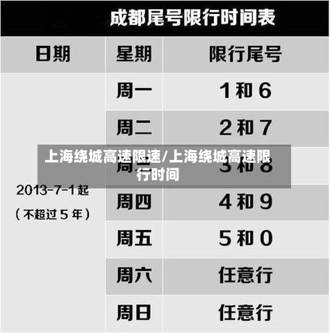 上海绕城高速限速/上海绕城高速限行时间-第1张图片
