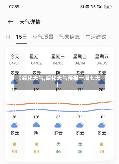 【绥化天气,绥化天气预报一周七天】-第1张图片