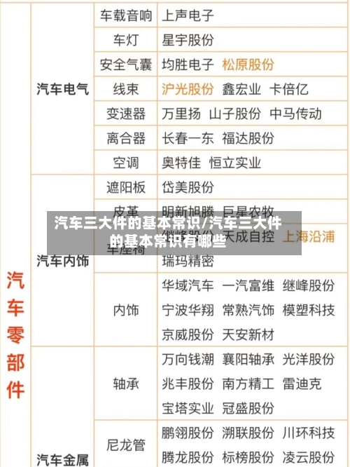 汽车三大件的基本常识/汽车三大件的基本常识有哪些-第1张图片