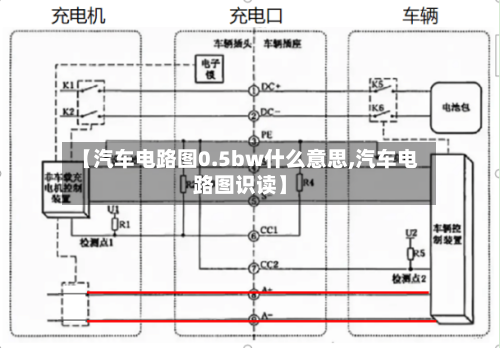 【汽车电路图0.5bw什么意思,汽车电路图识读】-第1张图片