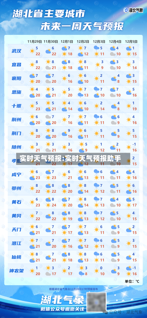 实时天气预报:实时天气预报助手-第1张图片