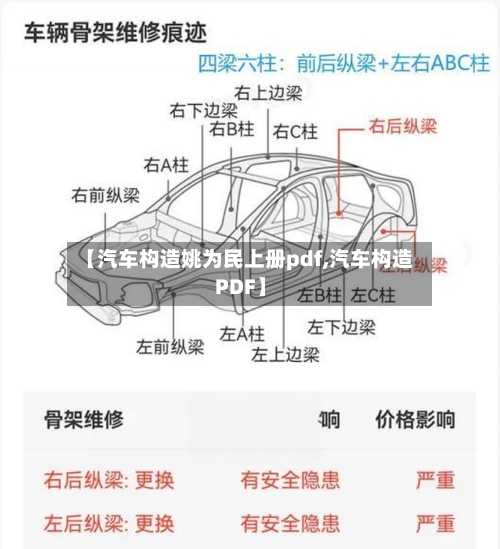 【汽车构造姚为民上册pdf,汽车构造PDF】-第1张图片
