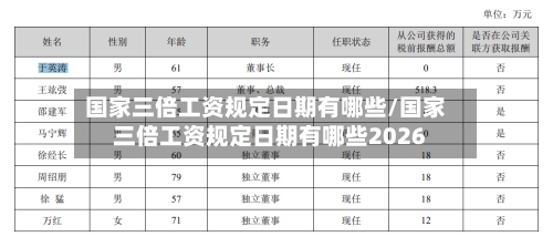 国家三倍工资规定日期有哪些/国家三倍工资规定日期有哪些2026-第1张图片