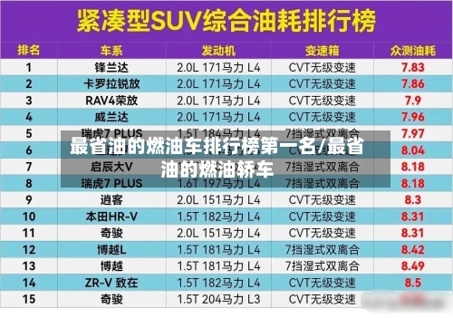 最省油的燃油车排行榜第一名/最省油的燃油轿车-第1张图片