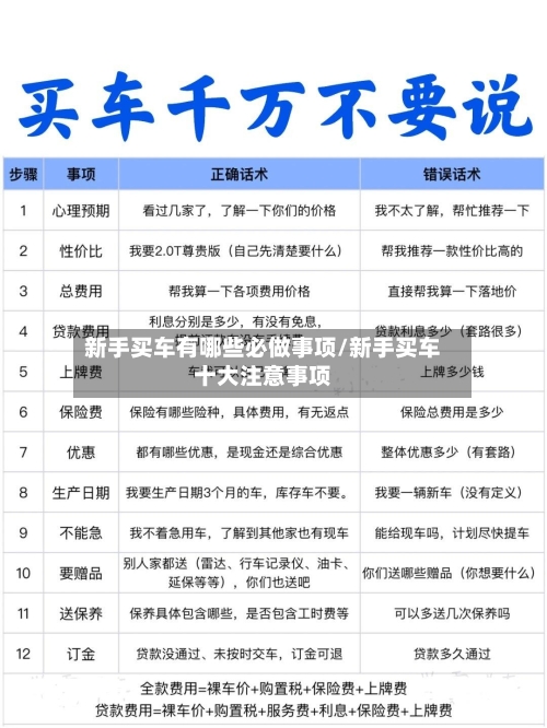 新手买车有哪些必做事项/新手买车十大注意事项-第1张图片