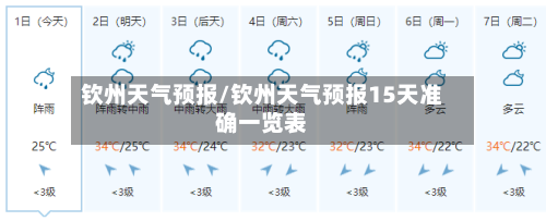 钦州天气预报/钦州天气预报15天准确一览表-第1张图片
