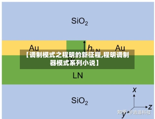 【调制模式之程明的新征程,程明调制器模式系列小说】-第1张图片
