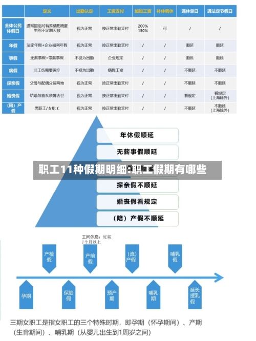 职工11种假期明细:职工假期有哪些-第1张图片