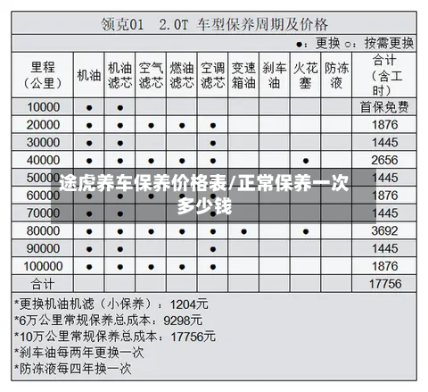 途虎养车保养价格表/正常保养一次多少钱-第1张图片
