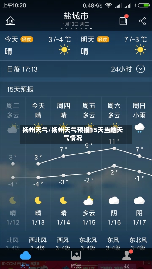 扬州天气/扬州天气预报15天当地天气情况-第1张图片