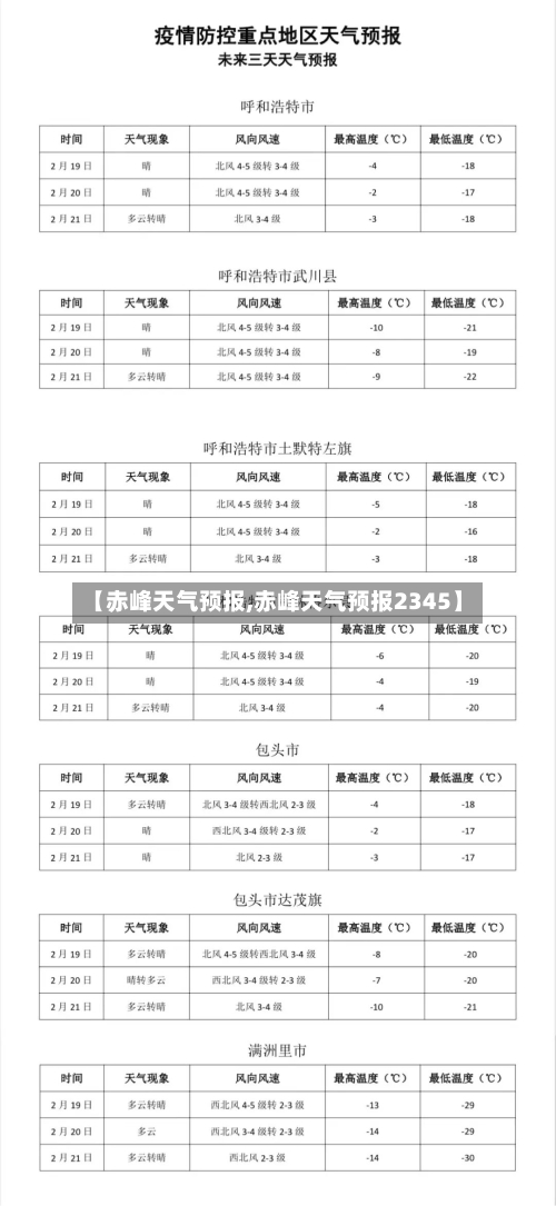 【赤峰天气预报,赤峰天气预报2345】-第1张图片