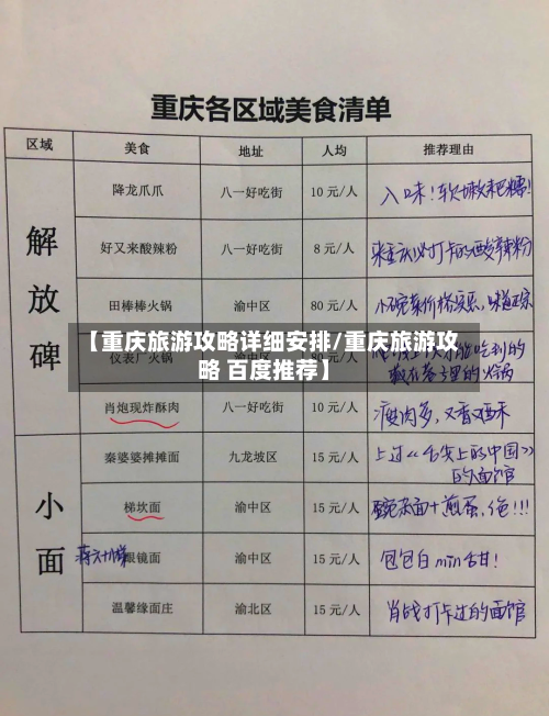 【重庆旅游攻略详细安排/重庆旅游攻略 百度推荐】-第1张图片