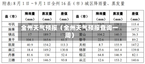 全州天气预报（全州天气预报查询一周）-第1张图片