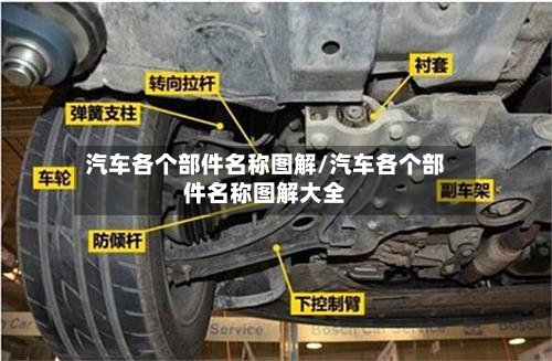 汽车各个部件名称图解/汽车各个部件名称图解大全-第1张图片