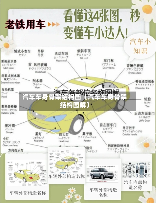汽车车身骨架结构图（汽车车身骨架结构图解）-第1张图片