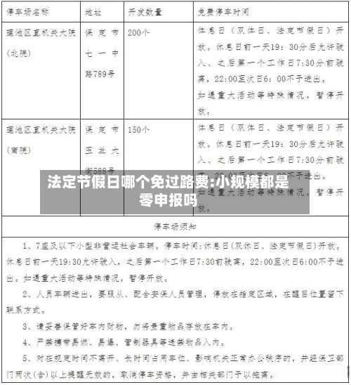 法定节假日哪个免过路费:小规模都是零申报吗-第1张图片