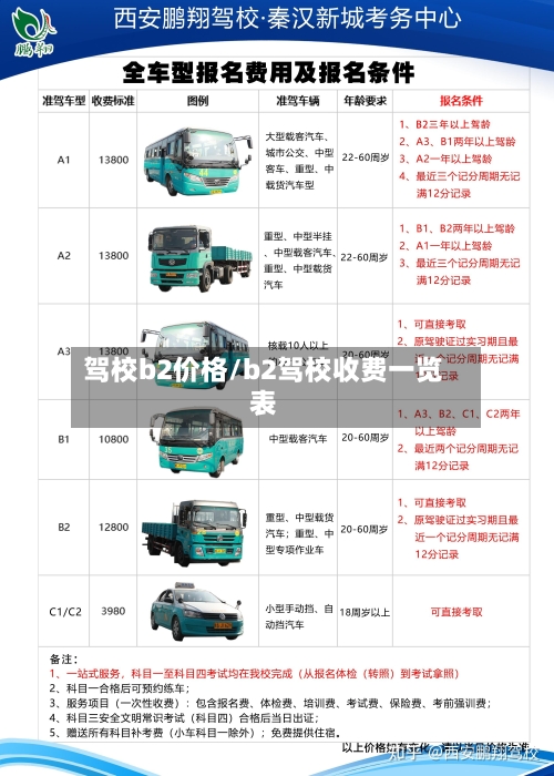 驾校b2价格/b2驾校收费一览表-第1张图片