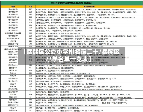 【岳麓区公办小学排名前二十/岳麓区小学名单一览表】-第1张图片