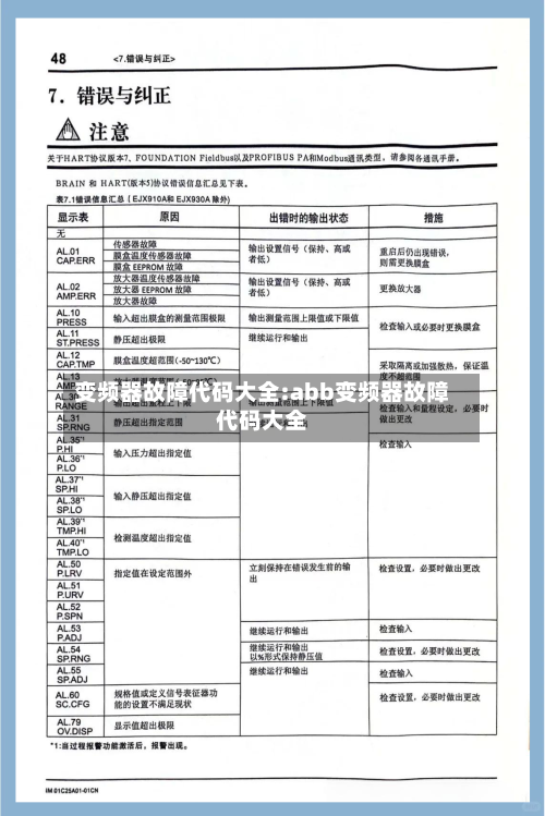 变频器故障代码大全:abb变频器故障代码大全-第1张图片