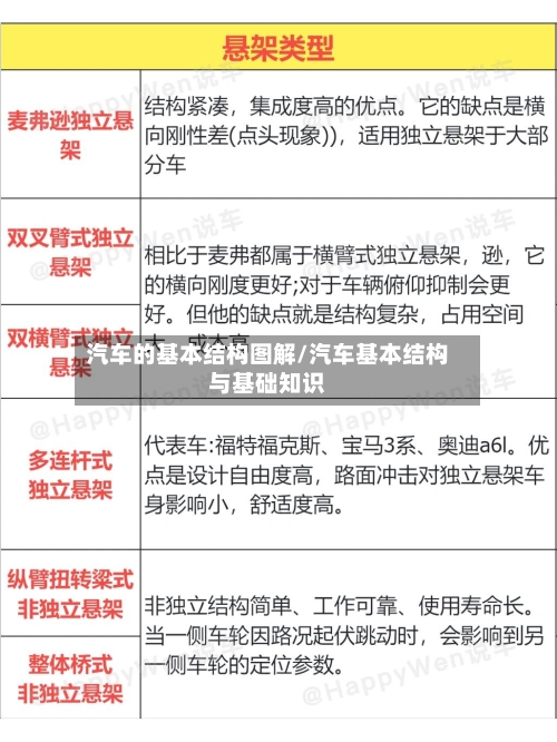 汽车的基本结构图解/汽车基本结构与基础知识-第1张图片