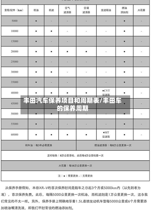 丰田汽车保养项目和周期表/丰田车的保养周期-第1张图片