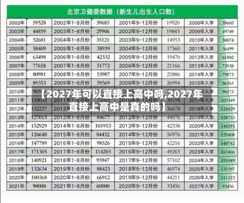【2027年可以直接上高中吗,2027年直接上高中是真的吗】-第1张图片