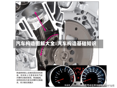 汽车构造图解大全:汽车构造基础知识-第1张图片