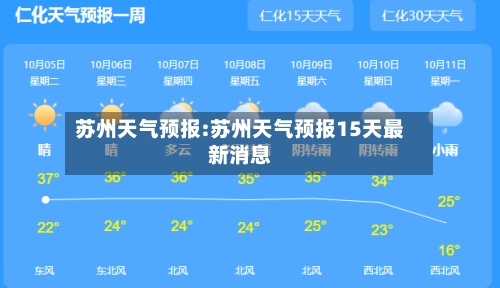 苏州天气预报:苏州天气预报15天最新消息-第1张图片