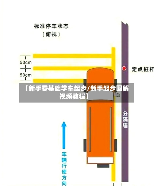【新手零基础学车起步/新手起步图解视频教程】-第1张图片