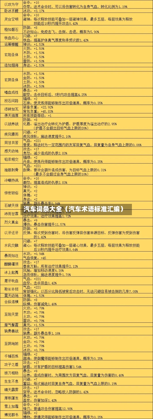 汽车词条大全(汽车术语标准汇编)-第1张图片